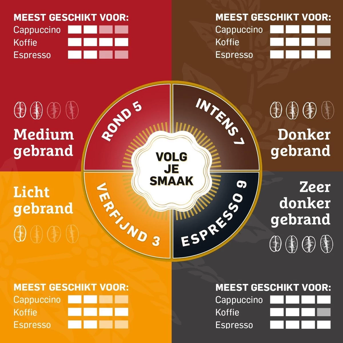 Douwe Egberts Aroma Rood Koffiebonen - 4 X 1000 Gram - Extra Grote Verpakking - Afbeelding 5