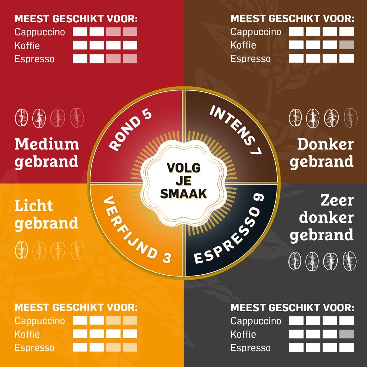 Douwe Egberts Aroma Rood Grove Maling Filterkoffie - 6 X 500 Gram - Afbeelding 6